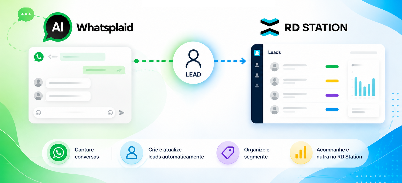 Cách tích hợp WhatsApp và RD Station để sắp xếp leads